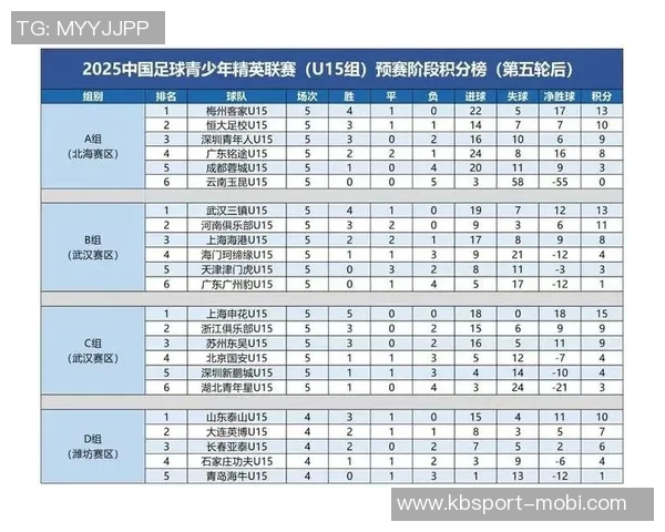 U16国足集训名单公布朴智轩李佑安入选泰山足校和申花各有多名球员参与